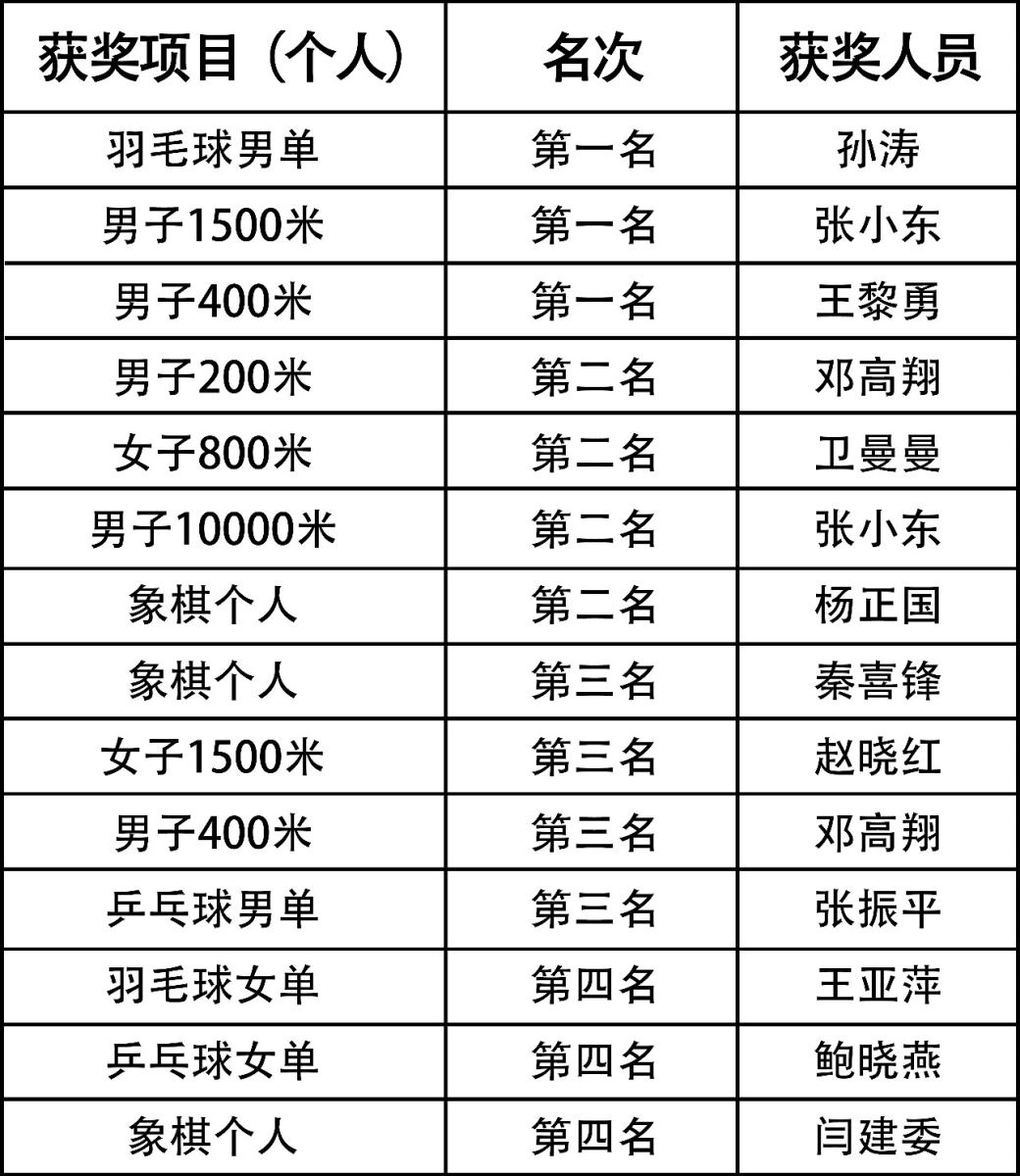 香港六宝典资料
